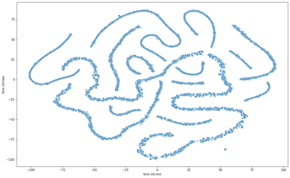 Data Mining a million personalities